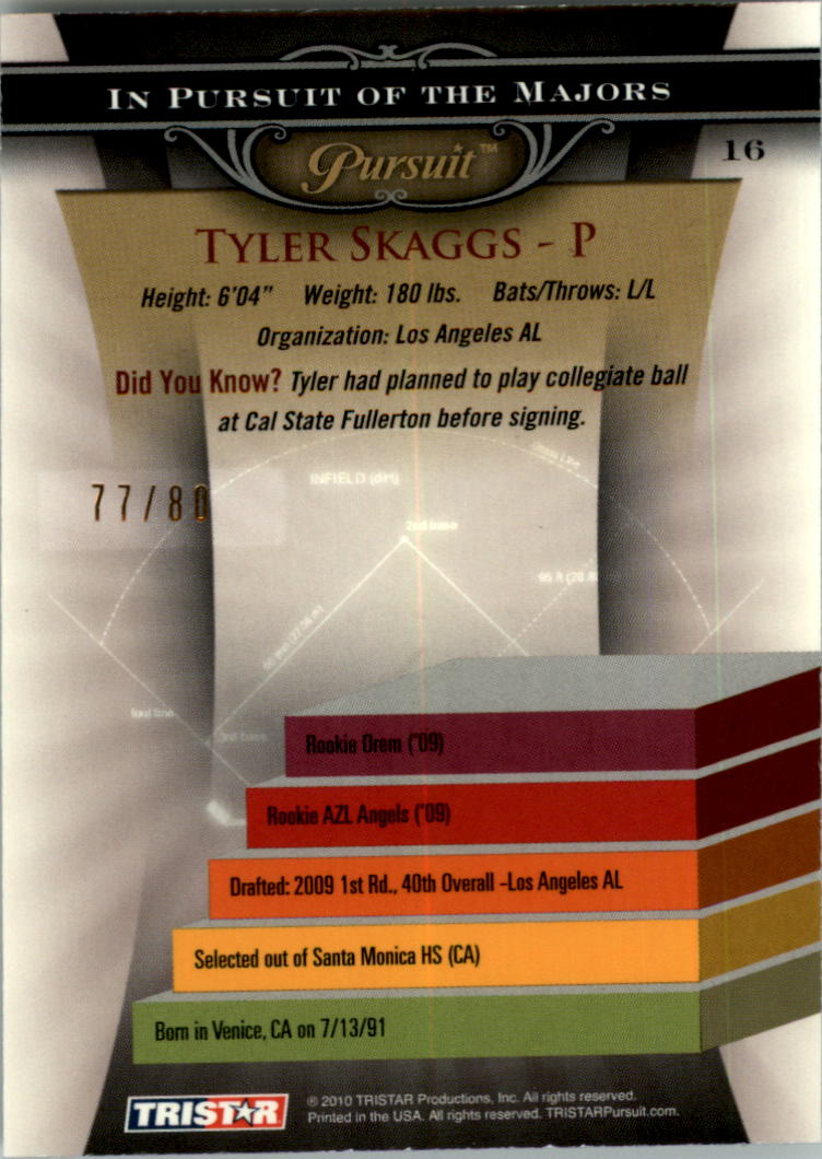 2010 TRISTAR Pursuit Autographs #16 Tyler Skaggs back image