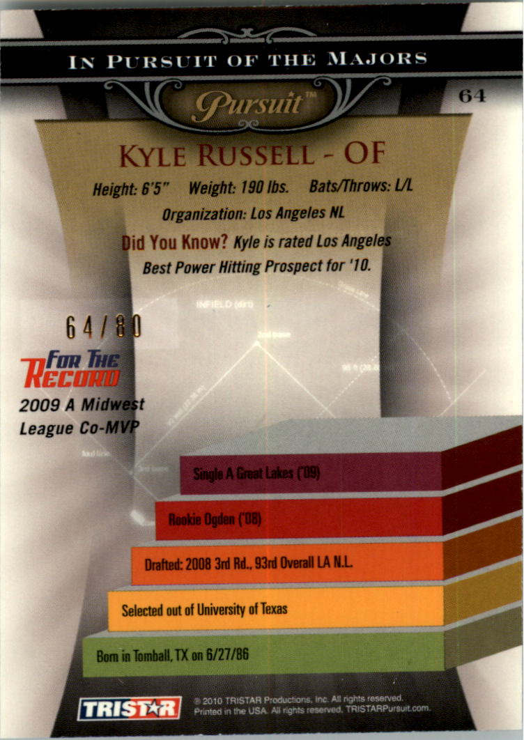 2010 TRISTAR Pursuit Autographs #64 Kyle Russell back image