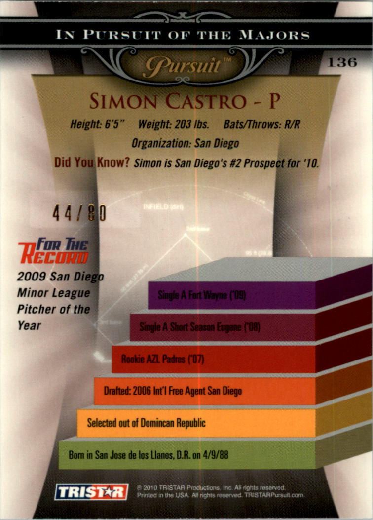 2010 TRISTAR Pursuit Autographs #136a Simon Castro back image