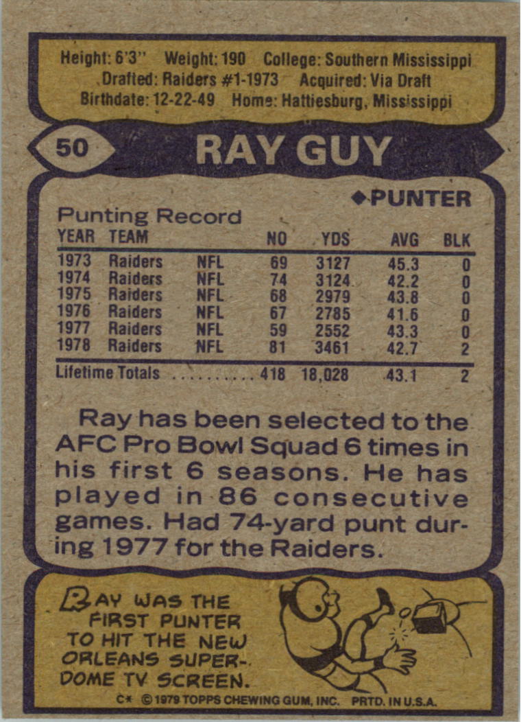 1979 Topps Cream Colored Back #50 Ray Guy AP back image