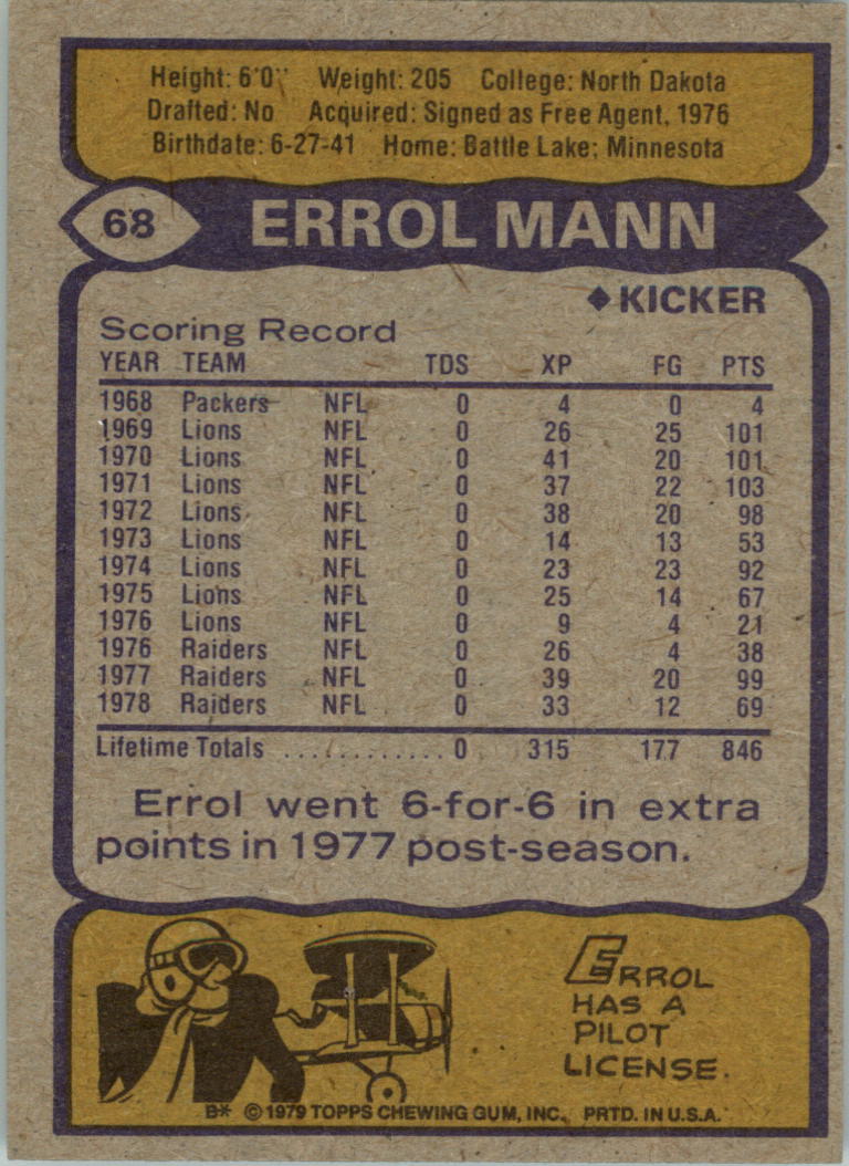 1979 Topps Cream Colored Back #68 Errol Mann back image
