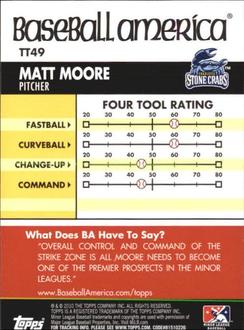2010 Topps Pro Debut Baseball America's Tools of the Trade #TT49 Matt Moore back image