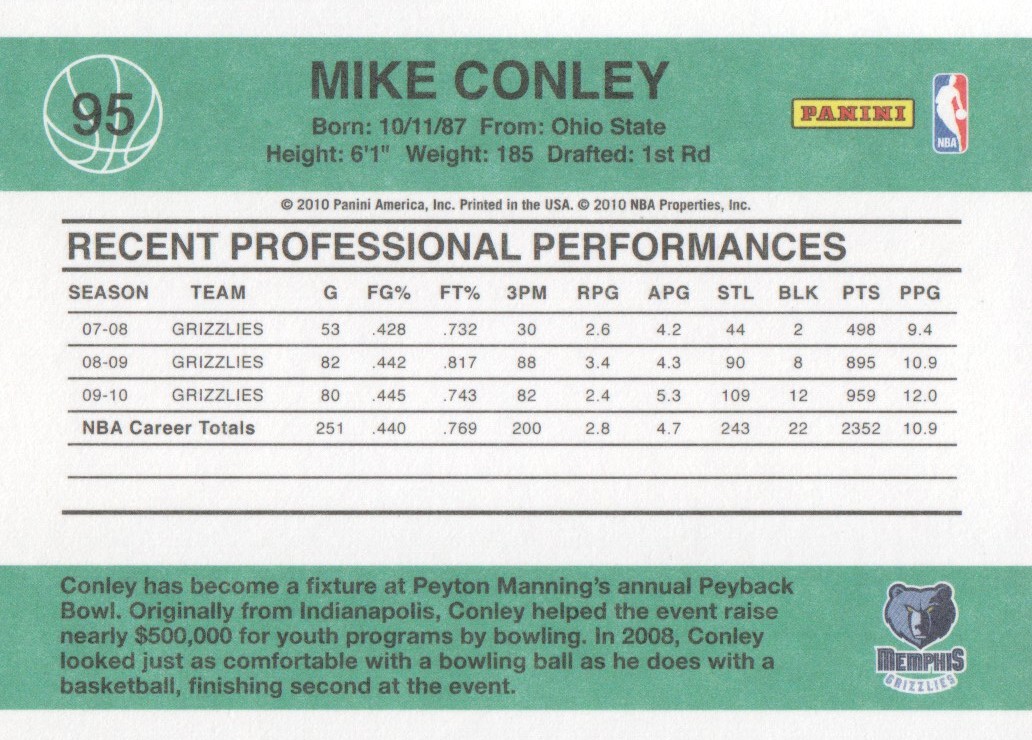 2010-11 Donruss #95 Mike Conley Jr. back image
