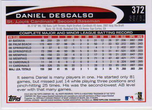 2012 Topps Black #372 Daniel Descalso