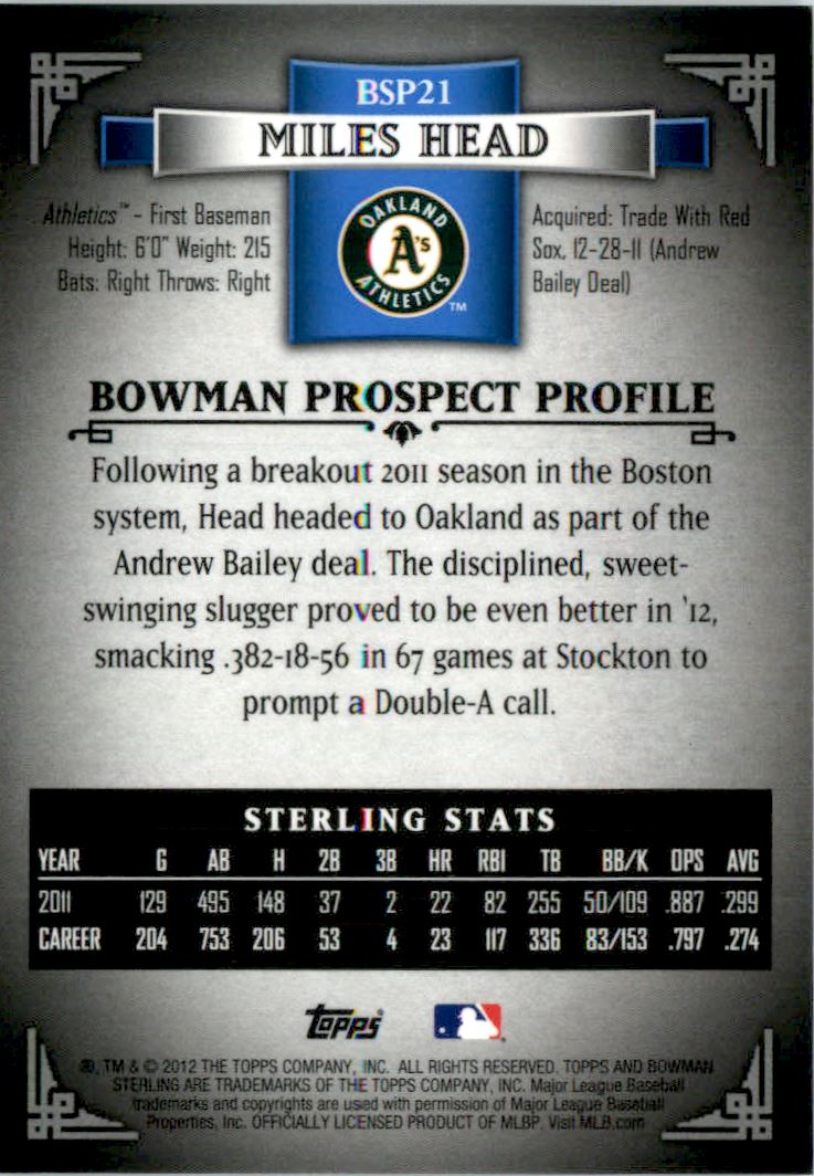 2012 Bowman Sterling Prospects Refractors #BSP21 Miles Head back image