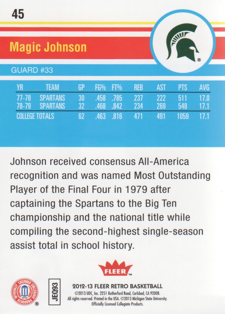 2012-13 Fleer Retro #45 Magic Johnson back image