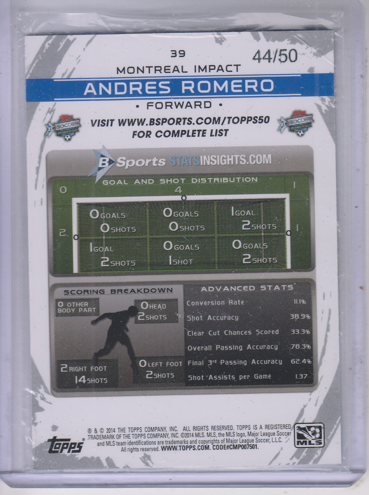 2014 Topps MLS Blue #39 Andres Romero back image