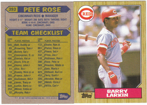 1987 Topps Cincinnati Reds Team Set - 29 Cards