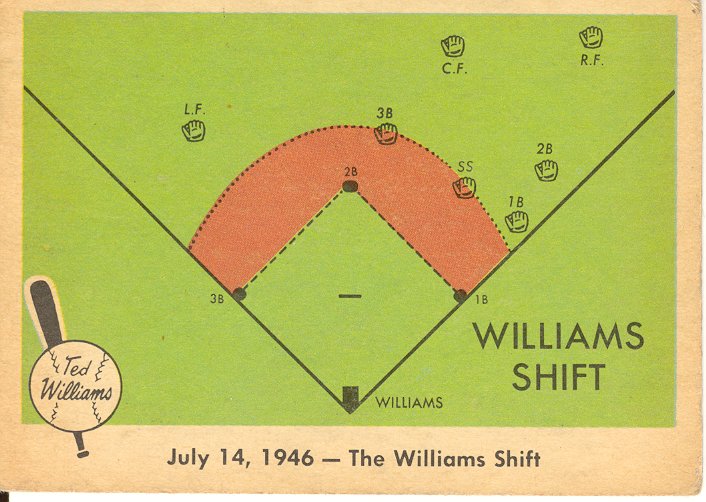 1959 Fleer Ted Williams Ted Turns (Professional)