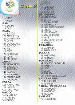 2006 Panini World Cup Soccer #205 Checklist 116-205