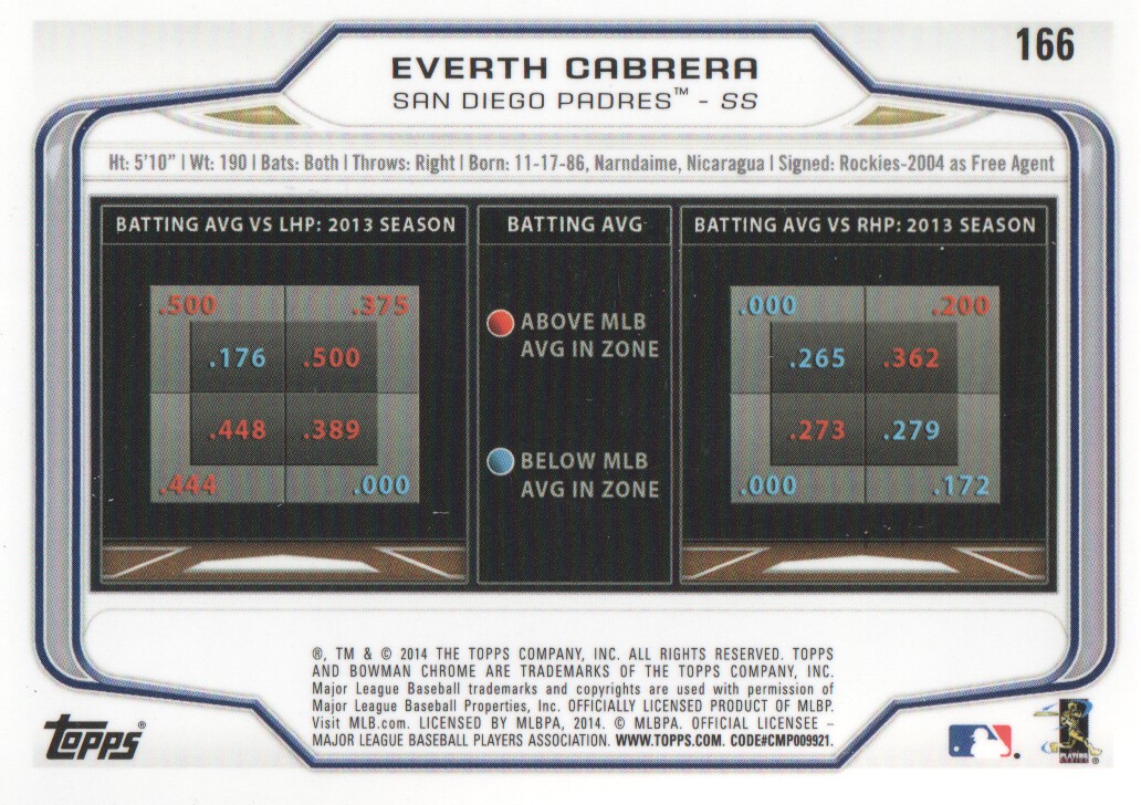 2014 Bowman Chrome #166 Everth Cabrera back image