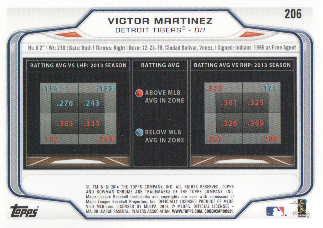2014 Bowman Chrome #206 Victor Martinez back image