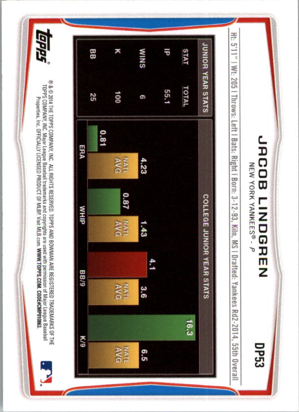 B4189- 2014 Bowman Draft BB Assorted Insert Cards -You Pick- 15+ FREE US SHIP - Picture 82 of 201