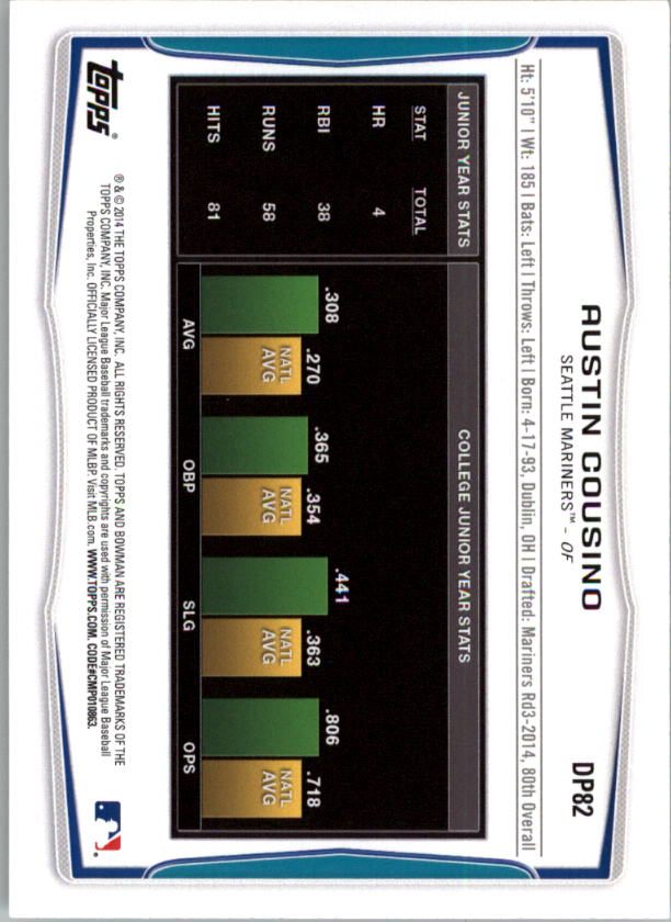 B4189- 2014 Bowman Draft BB Assorted Insert Cards -You Pick- 15+ FREE US SHIP - Picture 89 of 201
