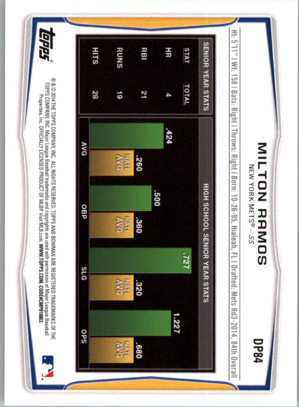 B4189- 2014 Bowman Draft BB Assorted Insert Cards -You Pick- 15+ FREE US SHIP - Picture 91 of 201