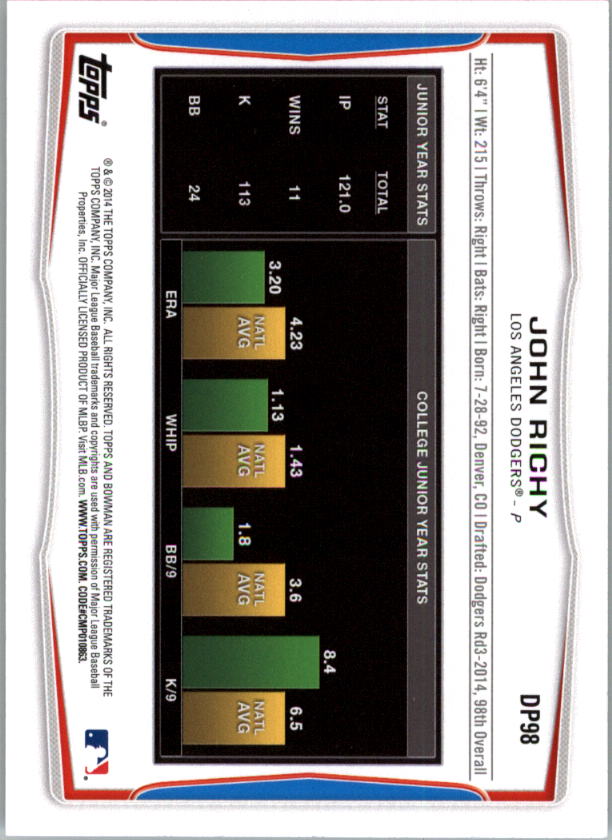 2014 Bowman Draft Silver Ice #DP98 John Richy