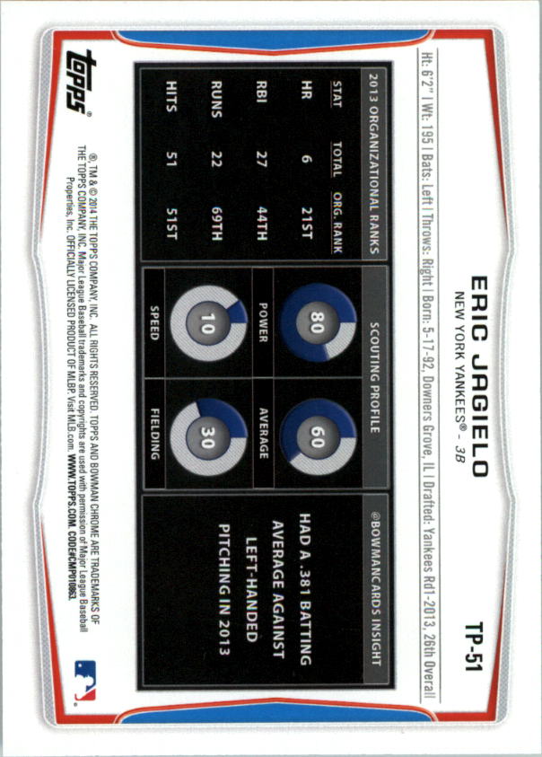 B4189- 2014 Bowman Draft BB Assorted Insert Cards -You Pick- 15+ FREE US SHIP - Picture 121 of 201
