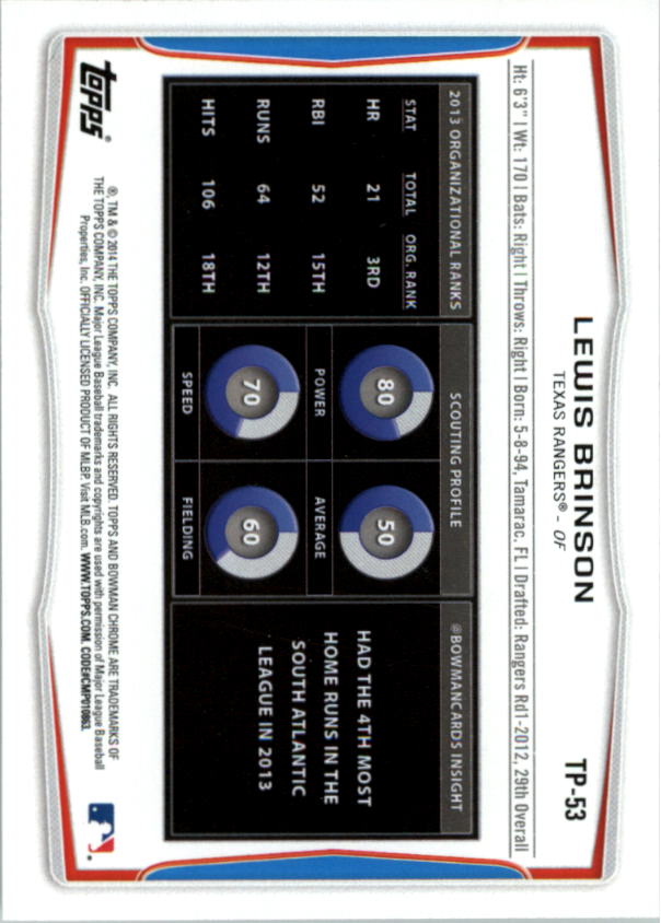 B4189- 2014 Bowman Draft BB Assorted Insert Cards -You Pick- 15+ FREE US SHIP - Picture 125 of 201