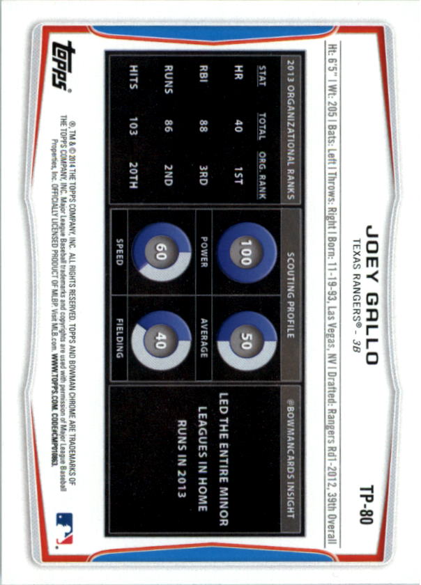 B4189- 2014 Bowman Draft BB Assorted Insert Cards -You Pick- 15+ FREE US SHIP - Picture 179 of 201
