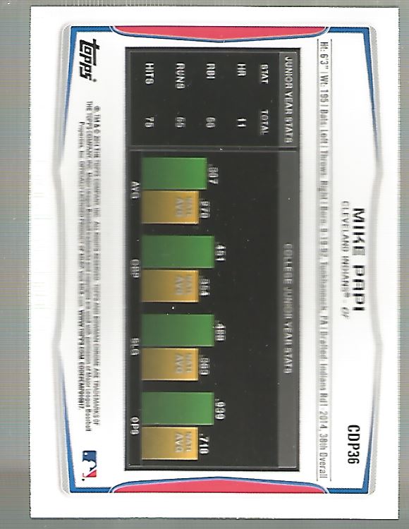 2014 Bowman Chrome Draft Refractors #CDP36 Mike Papi back image