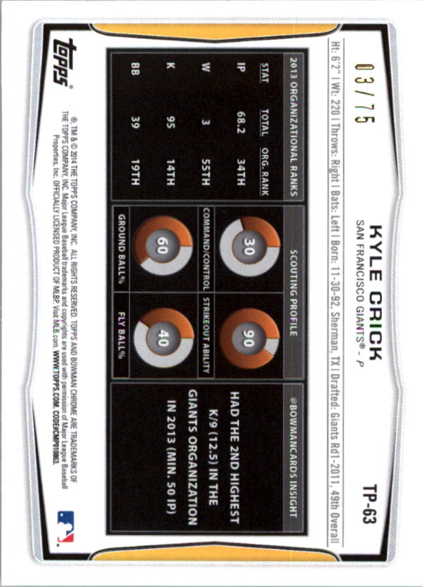 2014 Bowman Draft Top Prospects Green #TP63 Kyle Crick back image