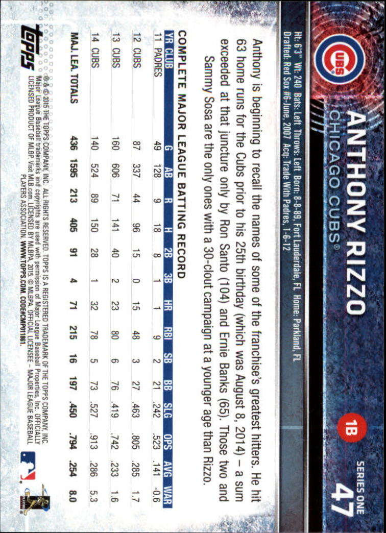 2015 Topps #47 Anthony Rizzo back image