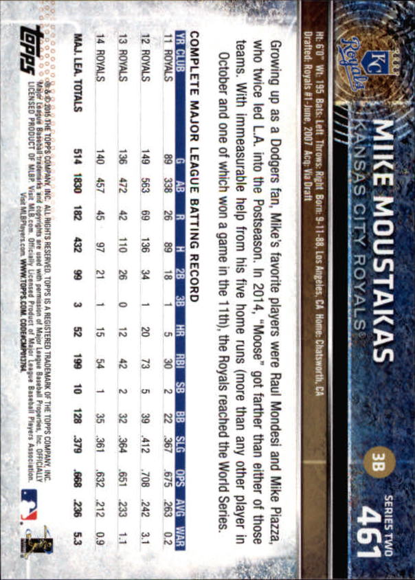 2015 Topps #461A Mike Moustakas back image