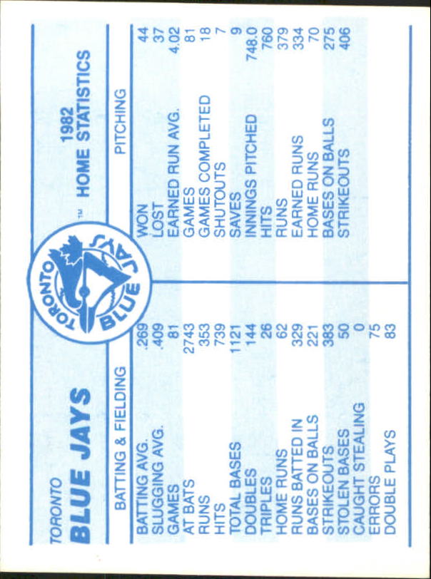 1983 Fleer Team Stickers #68 Toronto Blue Jays/Logo back image