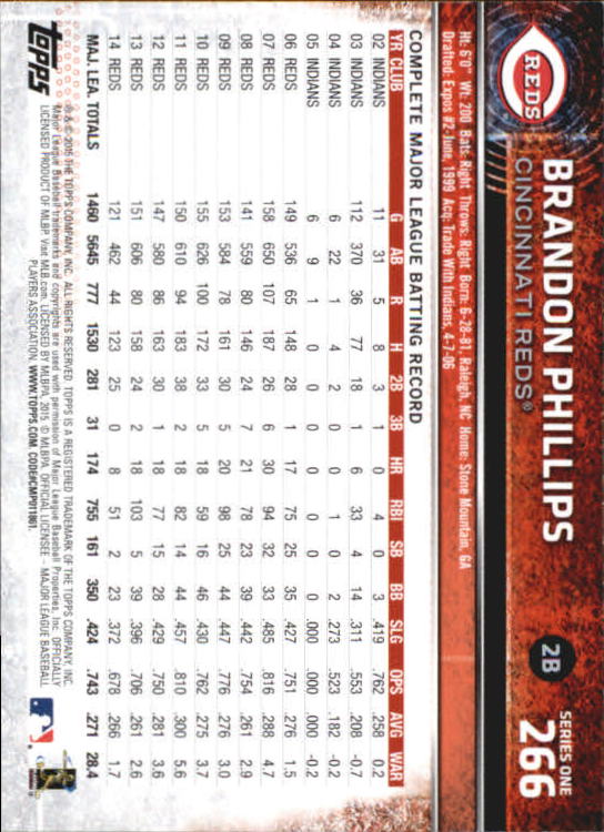 A4813- 2015 Topps Mini BB Card #s 252-501 +Rookies -You Pick- 15+ FREE US SHIP - Picture 29 of 471