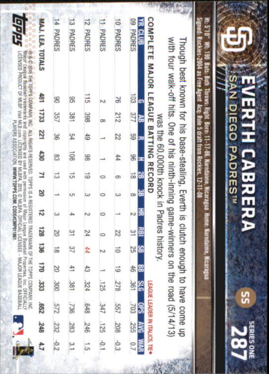 A4813- 2015 Topps Mini BB Card #s 252-501 +Rookies -You Pick- 15+ FREE US SHIP - Picture 69 of 471