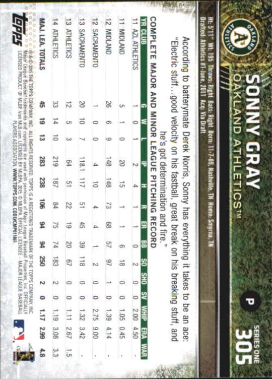 A4813- 2015 Topps Mini BB Card #s 252-501 +Rookies -You Pick- 15+ FREE US SHIP - Picture 103 of 471