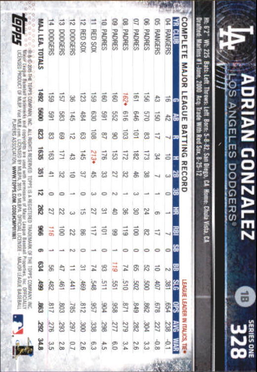 A4813- 2015 Topps Mini BB Card #s 252-501 +Rookies -You Pick- 15+ FREE US SHIP - Picture 145 of 471