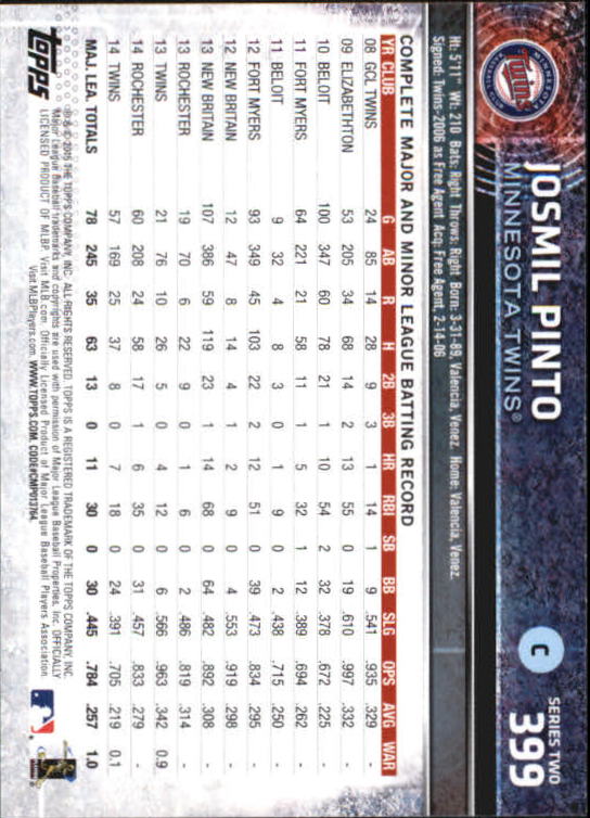 A4813- 2015 Topps Mini BB Card #s 252-501 +Rookies -You Pick- 15+ FREE US SHIP - Picture 277 of 471