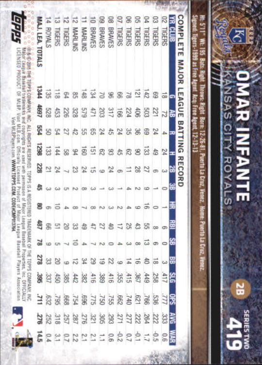 A4813- 2015 Topps Mini BB Card #s 252-501 +Rookies -You Pick- 15+ FREE US SHIP - Picture 315 of 471