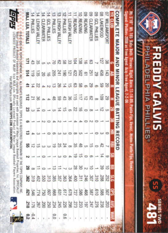 A4813- 2015 Topps Mini BB Card #s 252-501 +Rookies -You Pick- 15+ FREE US SHIP - Picture 435 of 471