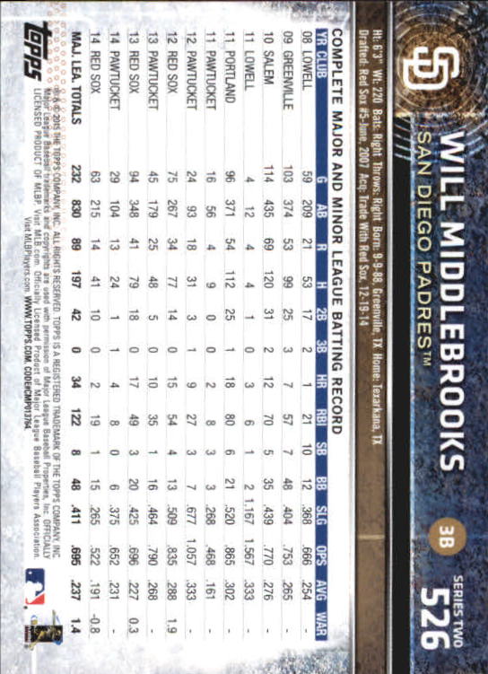 A4813- 2015 Topps Mini BB Card #s 502-701 +Rookies -You Pick- 15+ FREE US SHIP - Picture 47 of 379