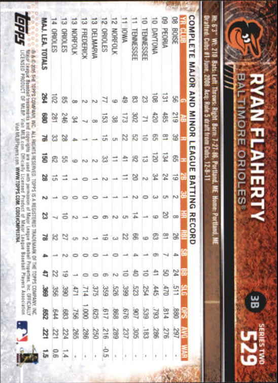 A4813- 2015 Topps Mini BB Card #s 502-701 +Rookies -You Pick- 15+ FREE US SHIP - Picture 53 of 379
