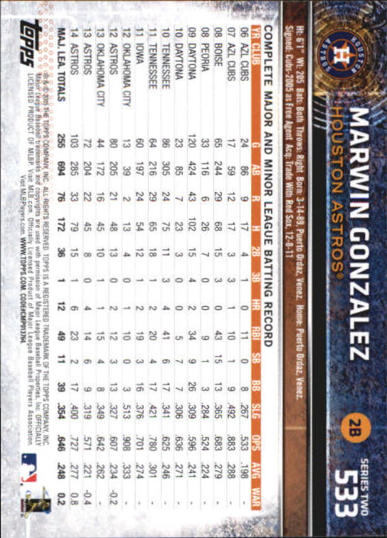 A4813- 2015 Topps Mini BB Card #s 502-701 +Rookies -You Pick- 15+ FREE US SHIP - Picture 61 of 379