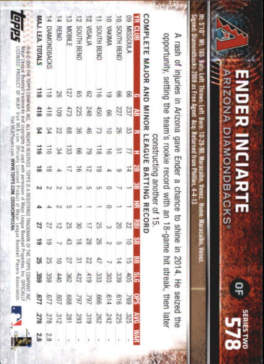 A4813- 2015 Topps Mini BB Card #s 502-701 +Rookies -You Pick- 15+ FREE US SHIP - Picture 143 of 379