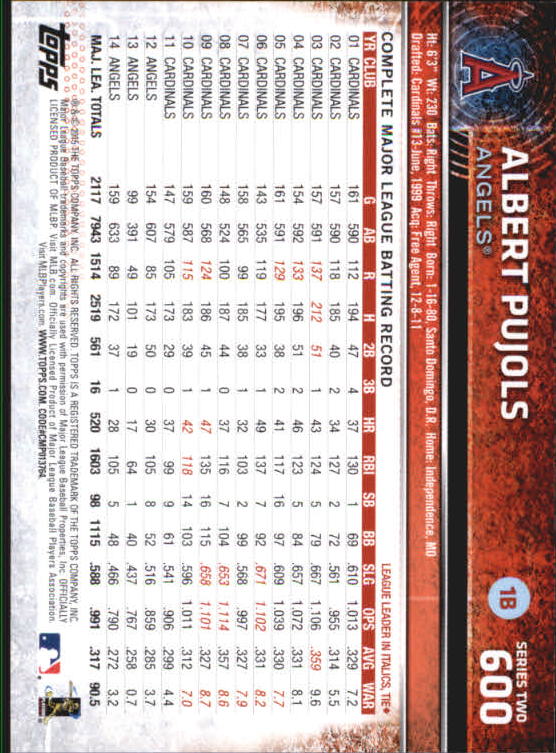 A4813- 2015 Topps Mini BB Card #s 502-701 +Rookies -You Pick- 15+ FREE US SHIP - Picture 185 of 379