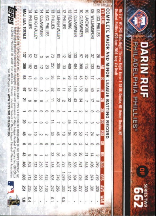 A4813- 2015 Topps Mini BB Card #s 502-701 +Rookies -You Pick- 15+ FREE US SHIP - Picture 305 of 379