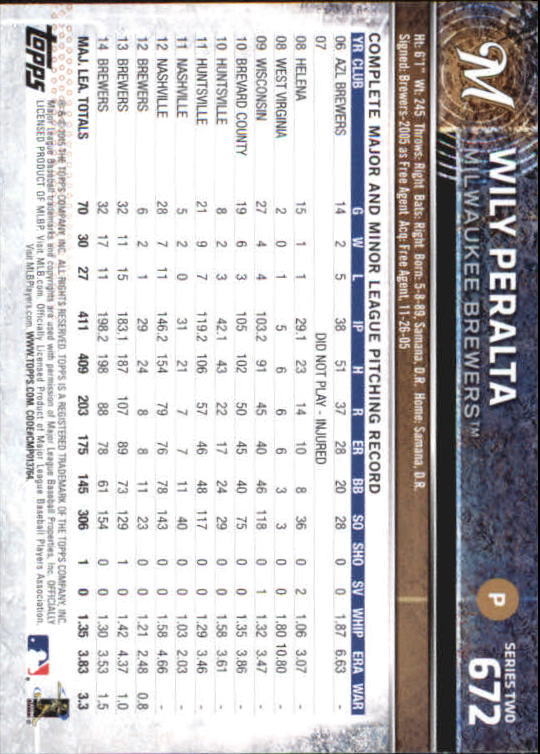 A4813- 2015 Topps Mini BB Card #s 502-701 +Rookies -You Pick- 15+ FREE US SHIP - Picture 323 of 379