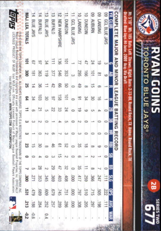 A4813- 2015 Topps Mini BB Card #s 502-701 +Rookies -You Pick- 15+ FREE US SHIP - Picture 333 of 379