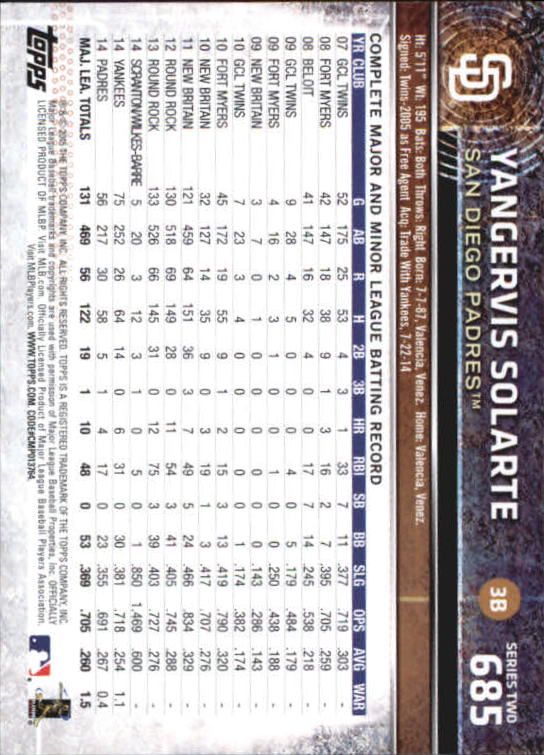 A4813- 2015 Topps Mini BB Card #s 502-701 +Rookies -You Pick- 15+ FREE US SHIP - Picture 347 of 379