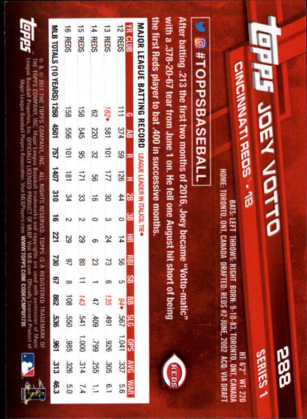 A0479- 2017 Topps Baseball Karten 253-509 + Rookies -du Pick- 15 + Gratis US - Bild 67 von 467
