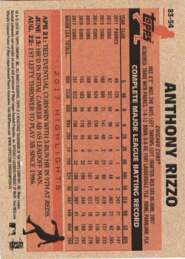 2018 Topps '83 Topps #8354 Anthony Rizzo back image