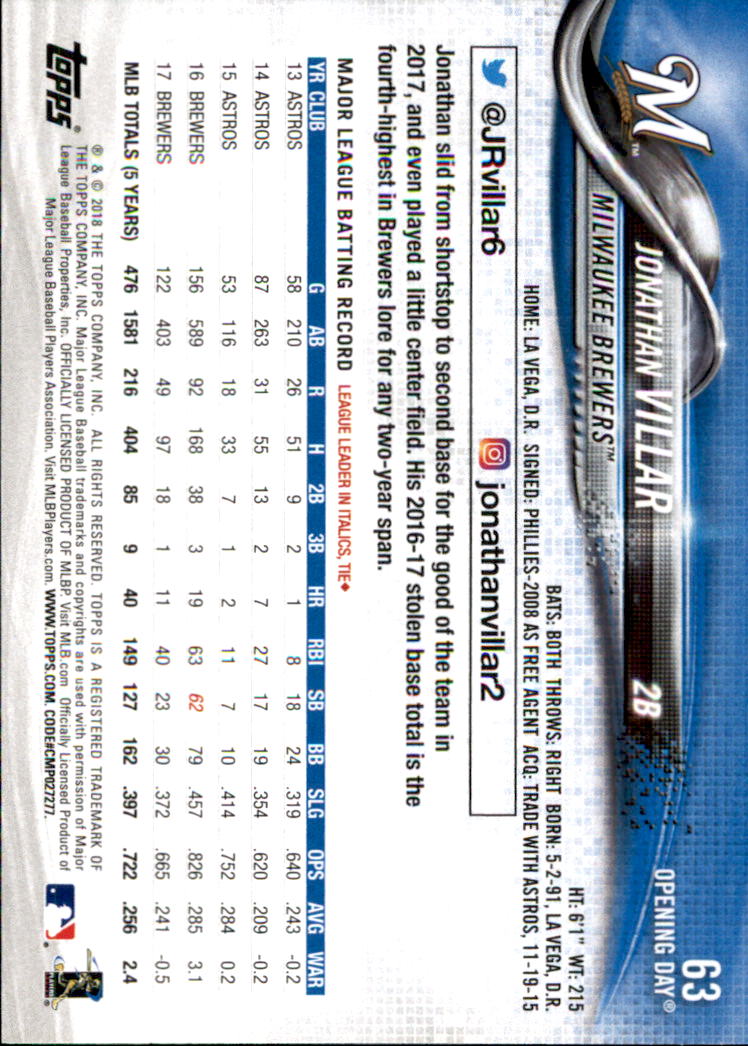 A2733- 2018 Topps Opening Day BB #s 1-200 +Inserts -You Pick- 15+ FREE US SHIP - Picture 115 of 389