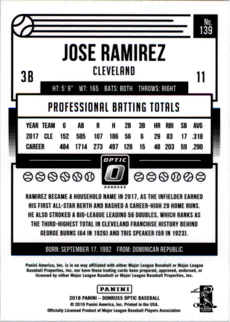 2018 Donruss Optic #139 Jose Ramirez back image
