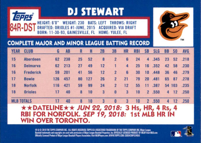 2019 Topps '84 Topps Baseball Card Pick (Inserts)