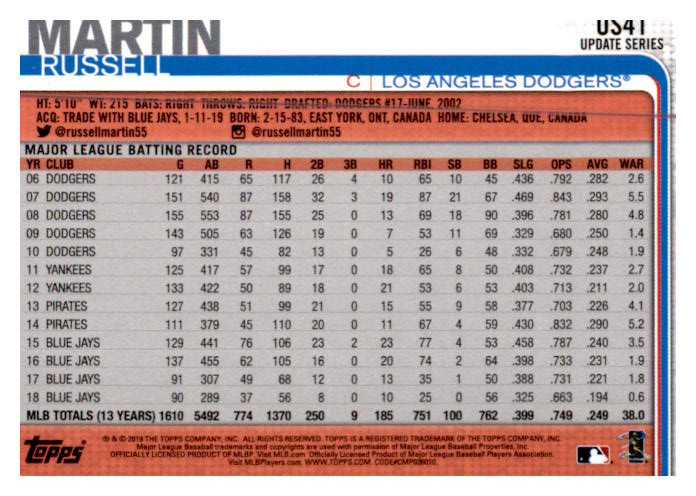 2019 Topps Update #US41 Russell Martin back image